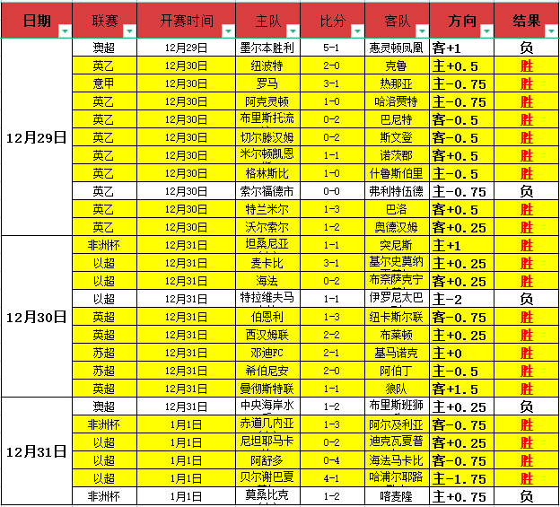 体育,产品,od体育,OD体育官网,OD,Sports,足球直播,篮球赛事,体育高清,NBA直播