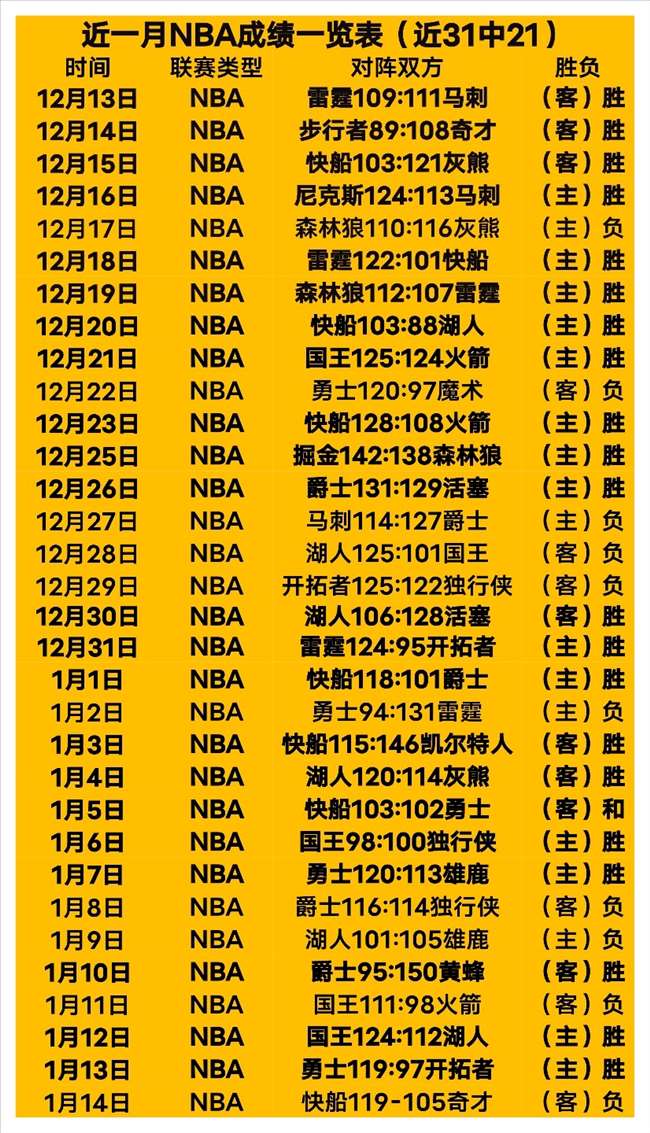 西部雷霆逆,风翻盘,爱德华兹关,OD体育官网,OD,Sports,足球直播,篮球赛事,体育高清,NBA直播