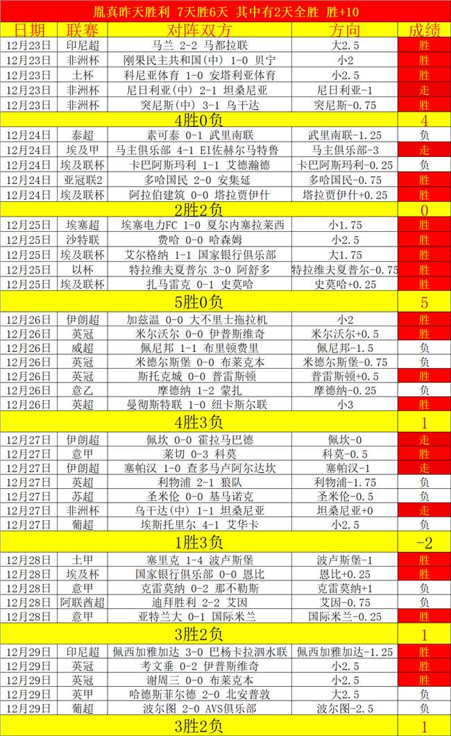 体育,资讯,od体育,OD体育官网,OD,Sports,足球直播,篮球赛事,体育高清,NBA直播
