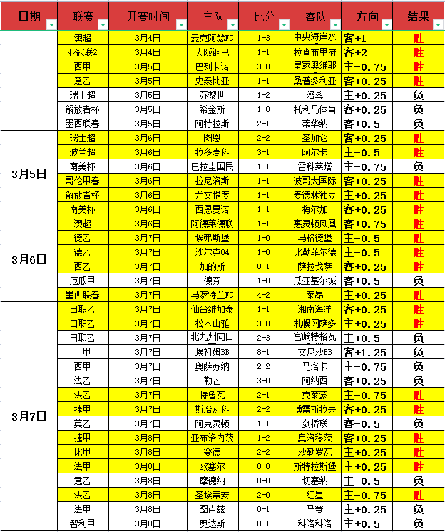 大乐透期号,专家推荐,认知单一郭,OD体育官网,OD,Sports,足球直播,篮球赛事,体育高清,NBA直播