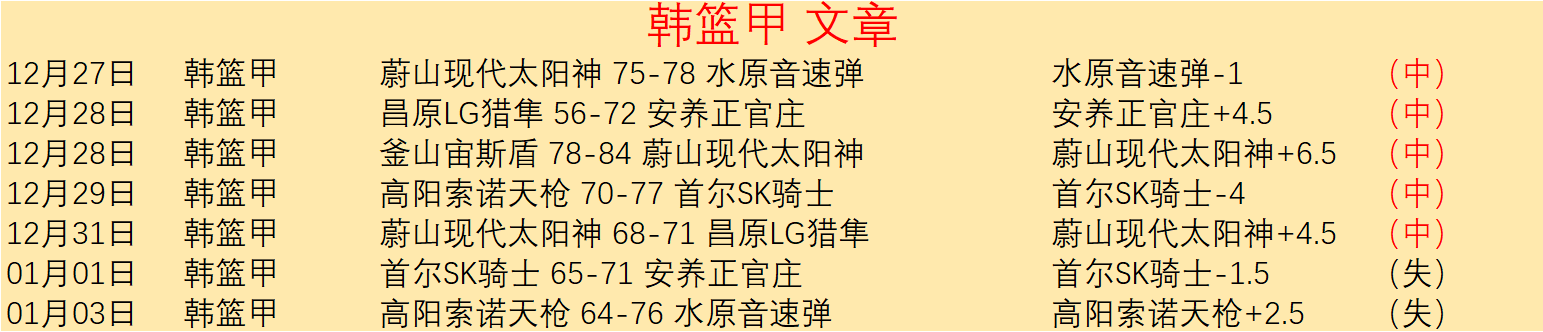 中国篮协重,严厉打击违,捍卫裁判尊,OD体育官网,OD,Sports,足球直播,篮球赛事,体育高清,NBA直播