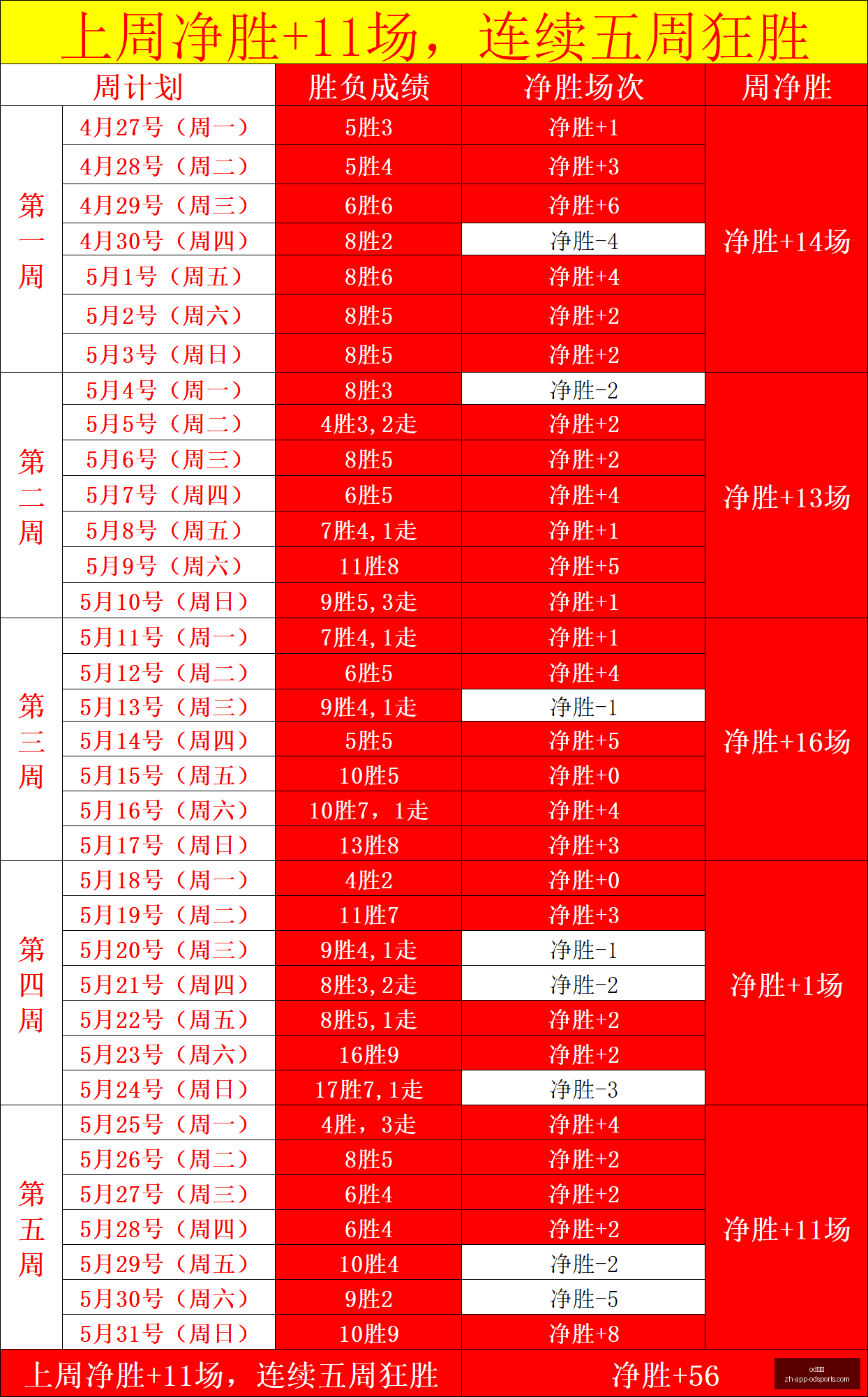 焦点对决,隆德斯客场,挑战克里斯,OD体育官网,OD体育App,OD体育直播,OD体育娱乐,OD体育入口