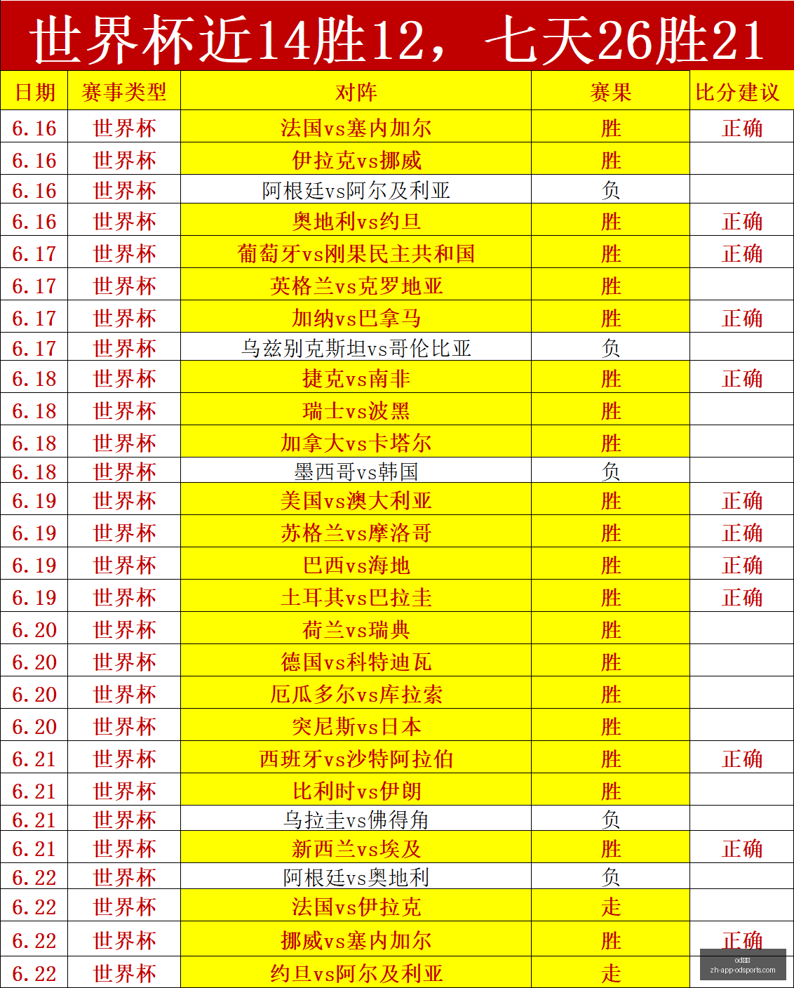 世界杯巅峰,对决,罗告别战亚,OD体育官网,OD体育App,OD体育直播,OD体育娱乐,OD体育入口