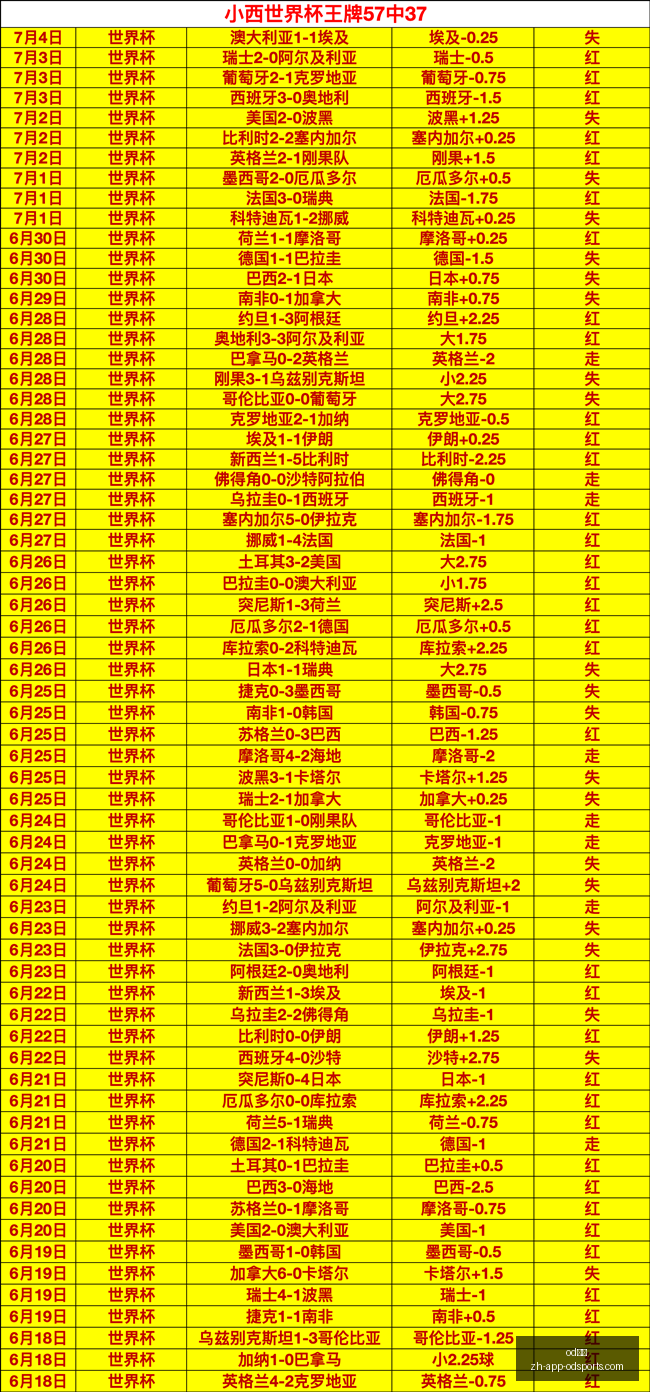体育,od体育,OD体育官网,OD体育官网,OD体育App,OD体育直播,OD体育娱乐,OD体育入口