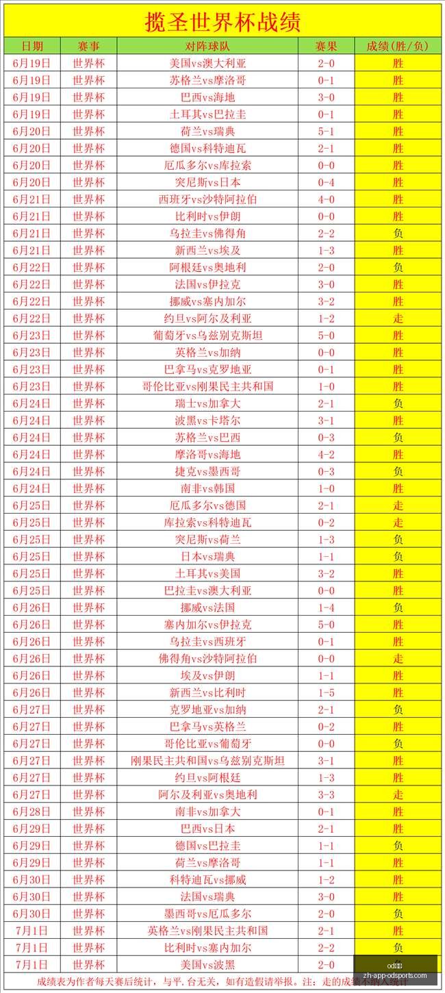 体育,od体育,OD体育官网,OD体育官网,OD体育App,OD体育直播,OD体育娱乐,OD体育入口
