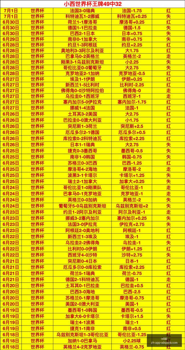 体育,od体育,OD体育官网,OD体育官网,OD体育App,OD体育直播,OD体育娱乐,OD体育入口
