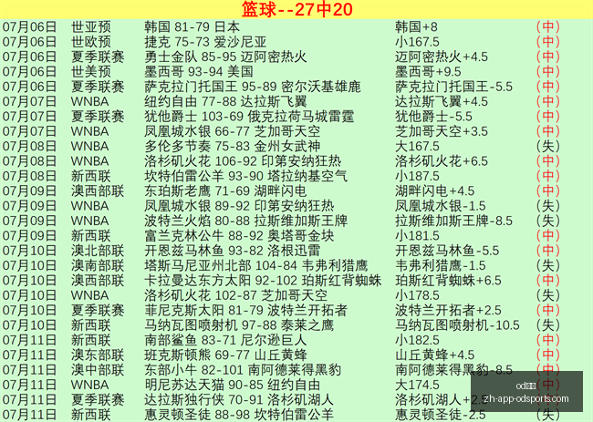 郑钦文雅典,站突破八强,斩获,OD体育官网,OD体育App,OD体育直播,OD体育娱乐,OD体育入口