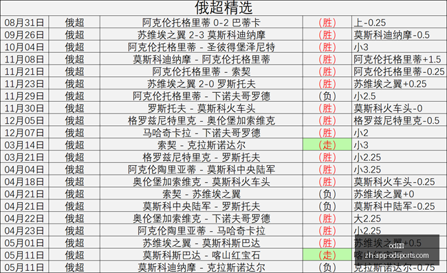体育,od体育,OD体育官网,OD体育官网,OD体育App,OD体育直播,OD体育娱乐,OD体育入口