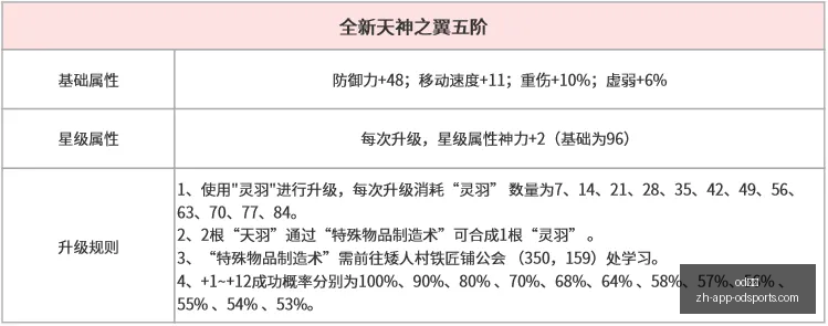 体育,od体育,OD体育官网,OD体育官网,OD体育App,OD体育直播,OD体育娱乐,OD体育入口