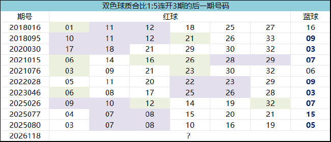 耀宇战队新成,OD体育娱乐,员加盟,剑指世界冠军