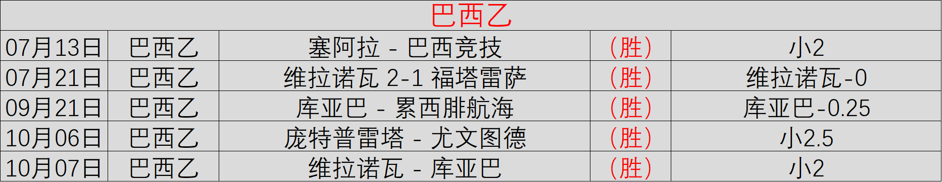 电竞战队新加,OD体育娱乐,盟,新赛季目标争冠