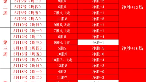 2026焦点对决：隆德斯客场挑战克里斯堤斯塔，谁能夺魁
