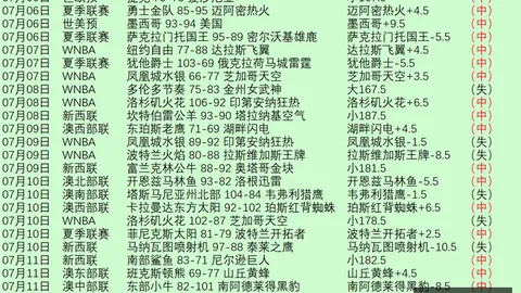 郑钦文雅典站突破八强斩获54分及6110欧奖金，即时排名攀升至121位2026赛季亮点解析